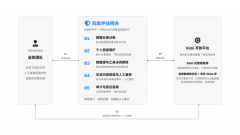 <b>内部建立了一套客不雅取客不雅连系的评测系统</b>